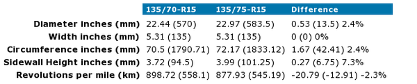 135x70xR15-135x75xR15.png