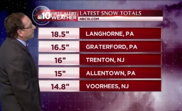 2016-01-23 14_29_55-Blizzard of 2016_ Here's the Latest _ NBC 10 Philadelphia.jpg
