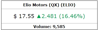 2016-11-21 16_59_20-Elio Motors (QX) Stock Quote ELIO (PINK Sheets).jpg