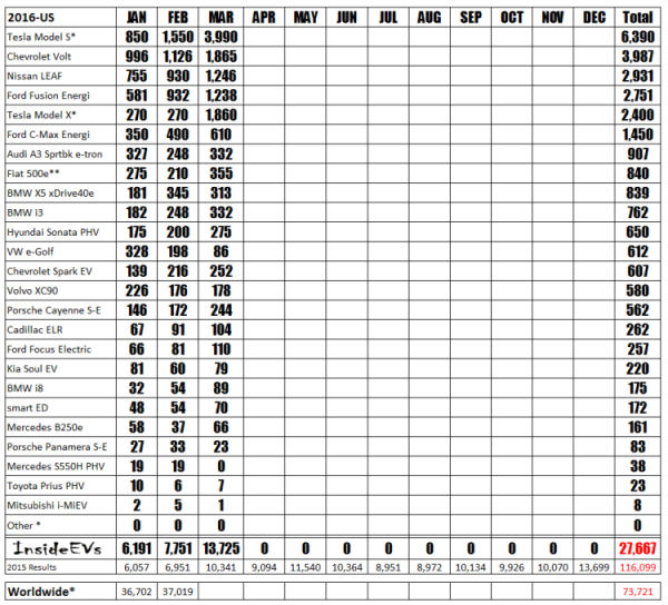 2016-sales-chart-march-vfinal2-750x680.png