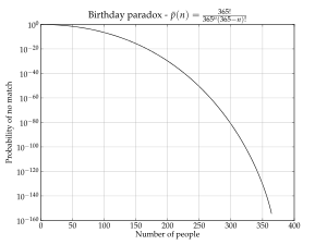 300px-Birthdaymatch.svg.png