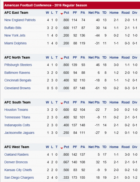 AFC All.gif