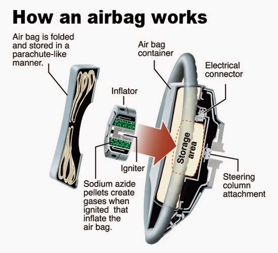 airbag%2Bdiagram.jpg