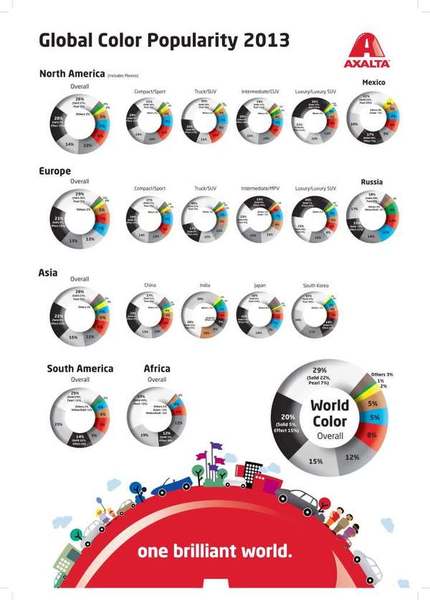 axalta-2013-world-color-popularity.jpg