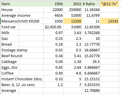 CostOfCars.png