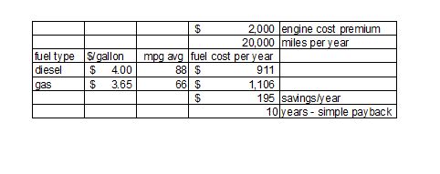 diesel v gas.jpg