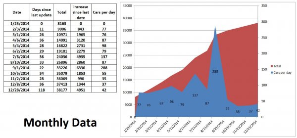 Elio Monthly Numbers 2015 01.JPG