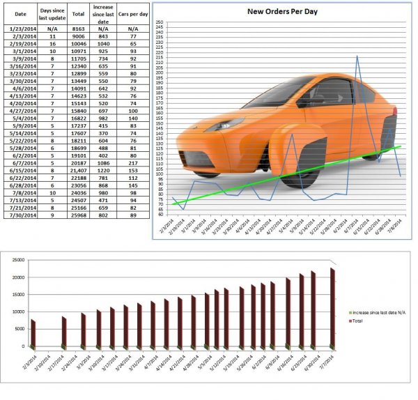 Elio Numbers 2014 07 30.JPG