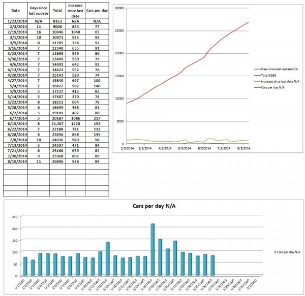 Elio Numbers 2014 08 10.JPG