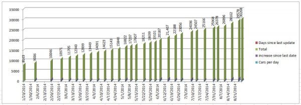 Elio Numbers 2014 08 27 Bottom.JPG