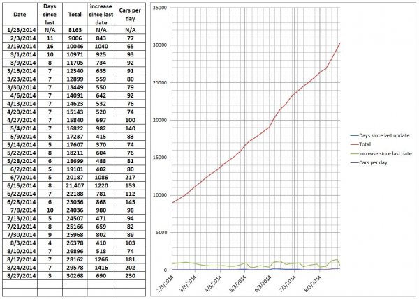 Elio Numbers 2014 08 27 Top.JPG