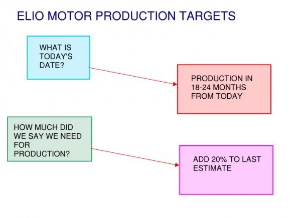 Elio production targets.JPG