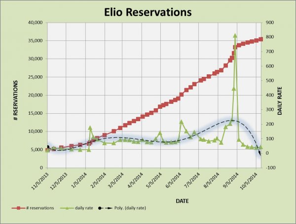 ELIO RESERVATIONS 10-12.jpg