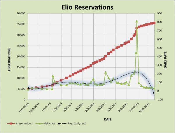 ELIO RESERVATIONS 10-19.jpg