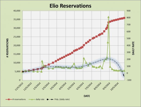 ELIO RESERVATIONS 10-26.jpg