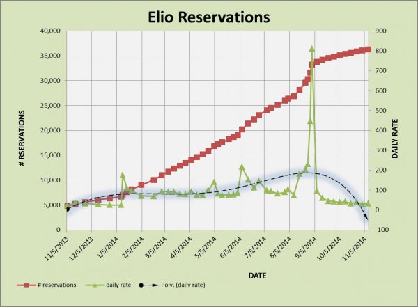 ELIO RESERVATIONS 11-14.jpg