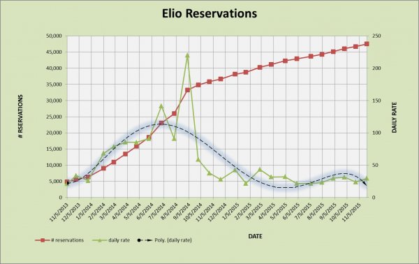 ELIO RESERVATIONS 11-23-2015.jpg