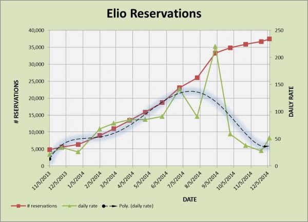 ELIO RESERVATIONS 12-15.jpg