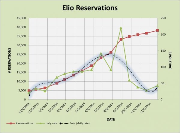 ELIO RESERVATIONS 12-29.jpg