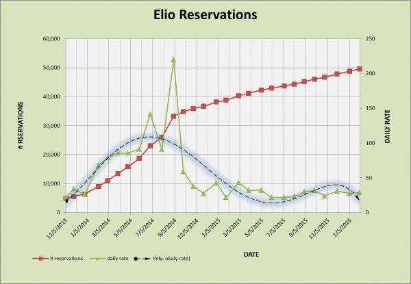ELIO RESERVATIONS 2-2-2016.jpg