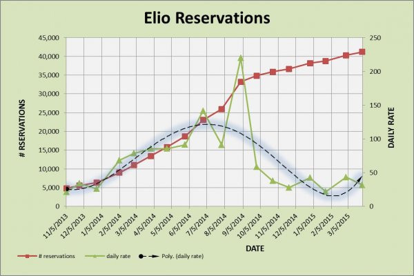 ELIO RESERVATIONS 3-30-2015.jpg
