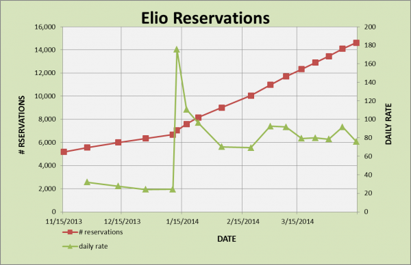 ELIO RESERVATIONS 4-14.png