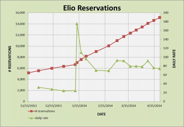 elio reservations 4-21.jpg