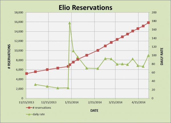 ELIO RESERVATIONS 4-27.jpg