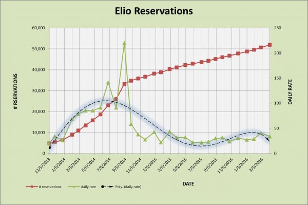 ELIO RESERVATIONS 4-4-2016.jpg