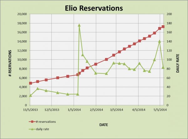 elio reservations 5-12.jpg