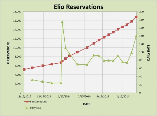 elio reservations 5-5.jpg