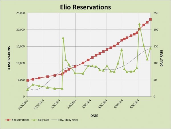 ELIO RESERVATIONS 6-28.jpg
