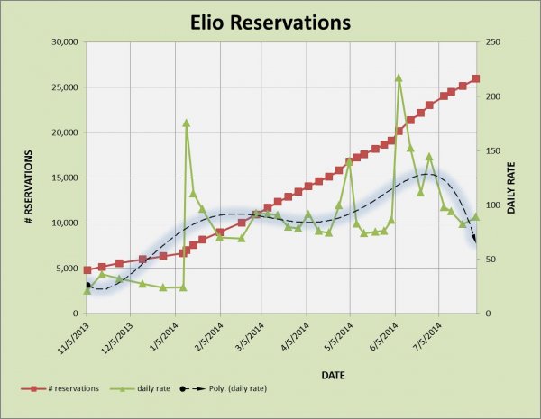 ELIO RESERVATIONS 7-30.jpg