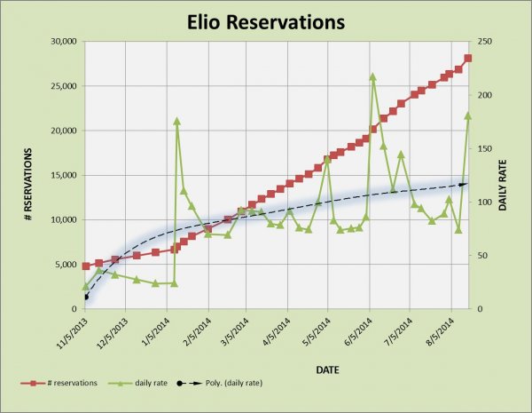 ELIO RESERVATIONS 8-17.jpg