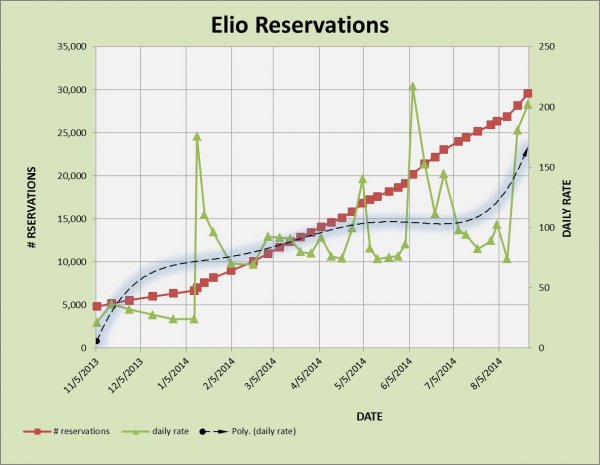 ELIO RESERVATIONS 8-24.jpg