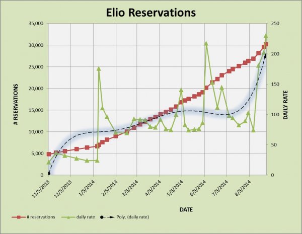 ELIO RESERVATIONS 8-27.jpg