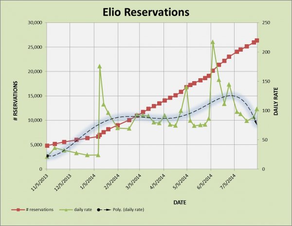 ELIO RESERVATIONS 8-3.jpg