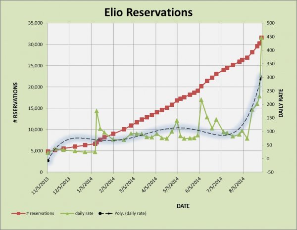 ELIO RESERVATIONS 8-30.jpg
