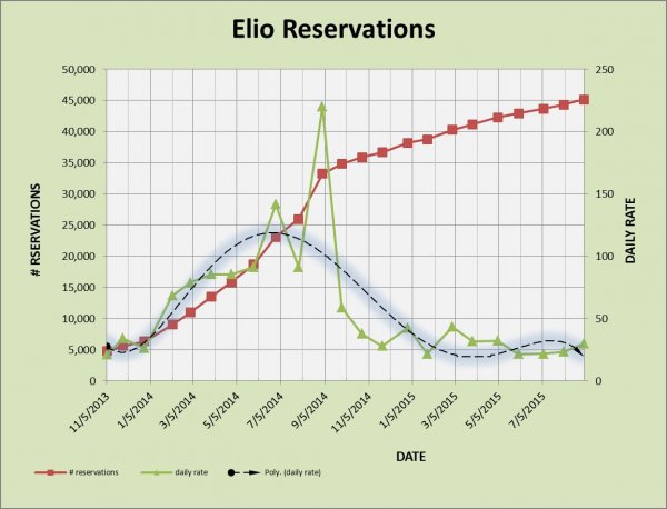 ELIO RESERVATIONS 8-31-2015.jpg
