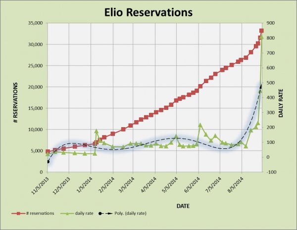ELIO RESERVATIONS 9-1.jpg