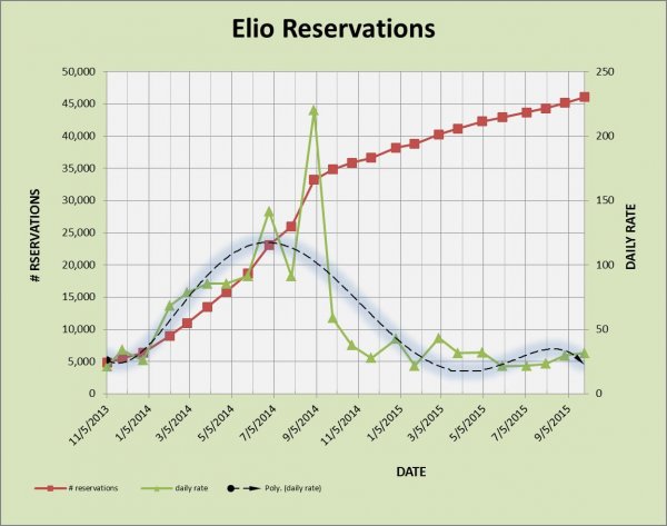 ELIO RESERVATIONS 9-28-2015.jpg