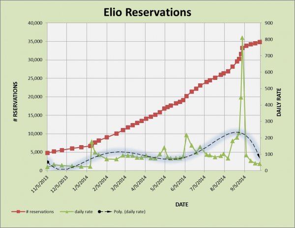 ELIO RESERVATIONS 9-28.jpg