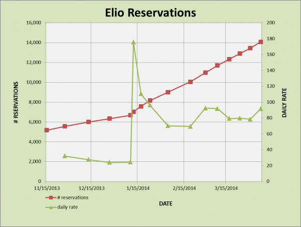 ELIO RESERVATIONS.png