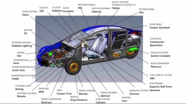 elio suppliers.jpg