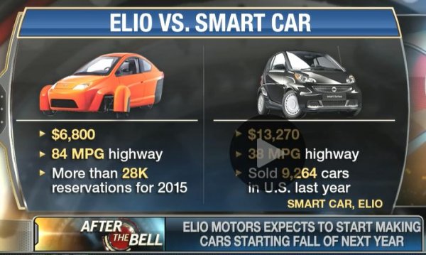Elio Vs SmartCar Aug 2014.JPG