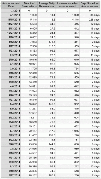 elio17augtable.gif