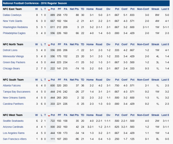 NFC Standings.gif