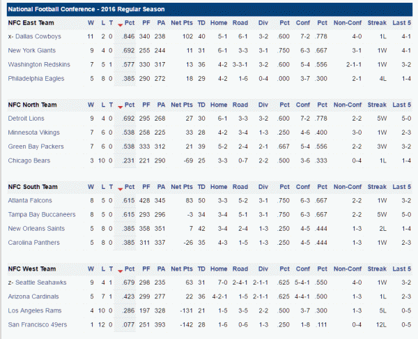 NFC Standings.gif