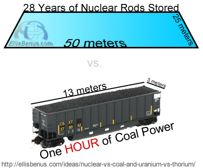 Nuclear-vs-Coal-Ellis-Benus-Web-Design-Columbia-MO.png