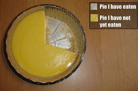Pie.jpg